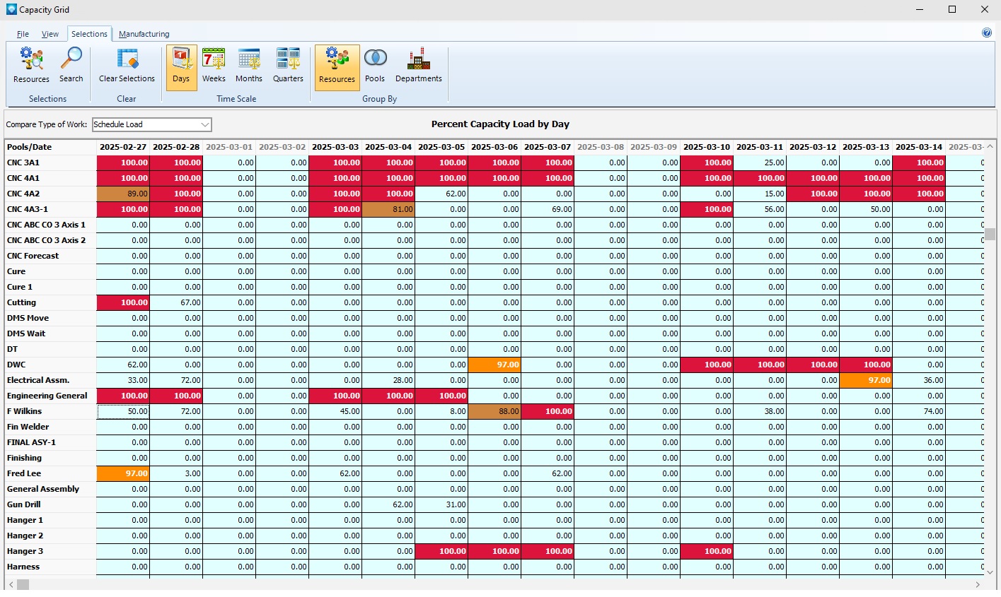 Capacity Grid. Shop % Load