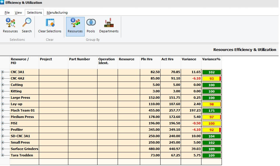 Efficiency and Utilization