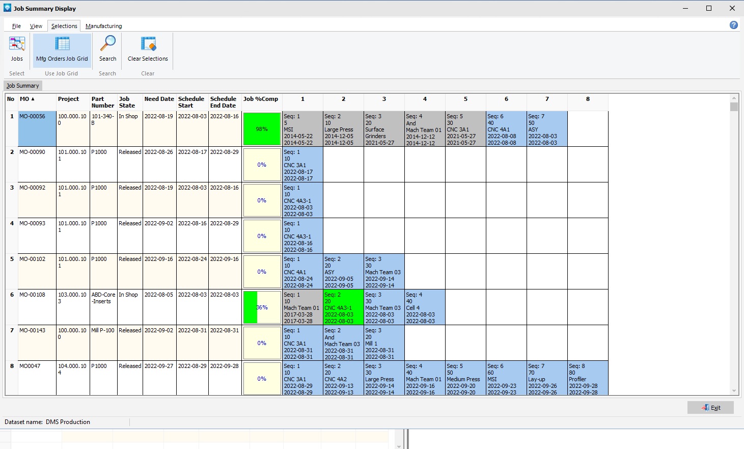 Job Summary Chart